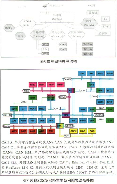 車聯網V2X通信技術 原理、應用與開發前沿